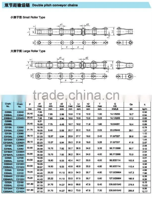 C212AH Agricultural Chain For Combine Harvester