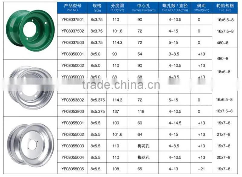 ATV wheels 21x7-8