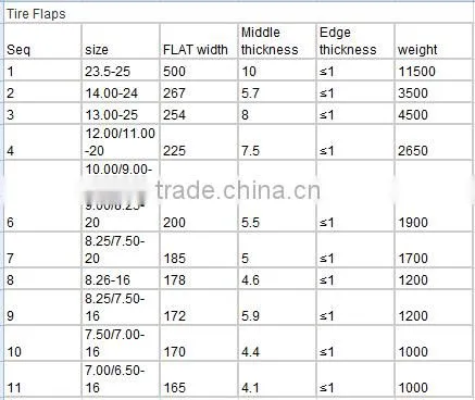 Chinese manufacturer truck tyre flap natural rubber flap all size for sale 13.00-25