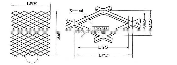 aluminum expanded metal/expanded metal mesh