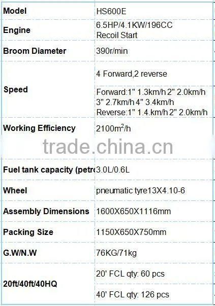 Clearing Snow Sweeper/CE 60cm Gasoline Powered Road Sweeper