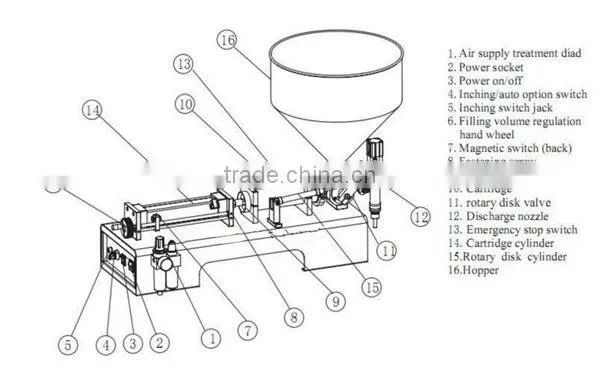 5-100ml Single Head Pnuematic Filling Machine for Lotion, Paste, Cream, Liquids