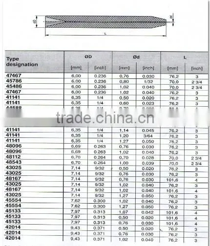 7.14*0.76 waterjet noaale of tungsten carbide material