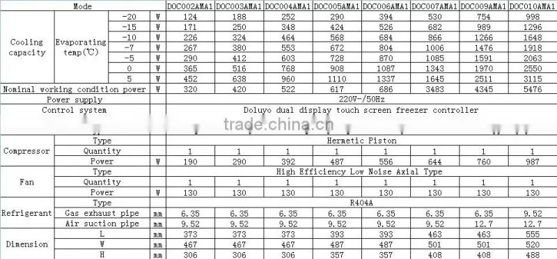 wire tube refrigerator condensing unit