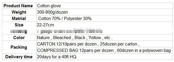 Guangzhou red PVC dotted cotton knitted working gloves