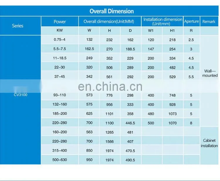 EASY DRIVE CV3100 CE/ISO 380v 50/60hz input 400Hz output low voltage ac motor speed frequency converter