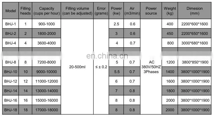 BHJ-2 Water Cup Filling And Sealing Machine economical and practical