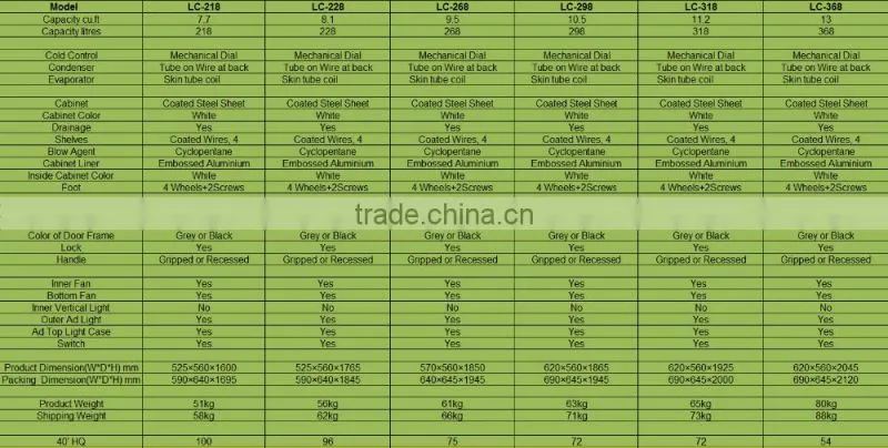 china beverage display wholesale display refrigeration equipment china single door glass refrigerator