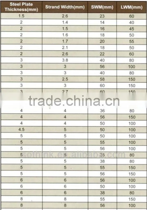 (Hot sale) Perforated Metal Plate Mesh