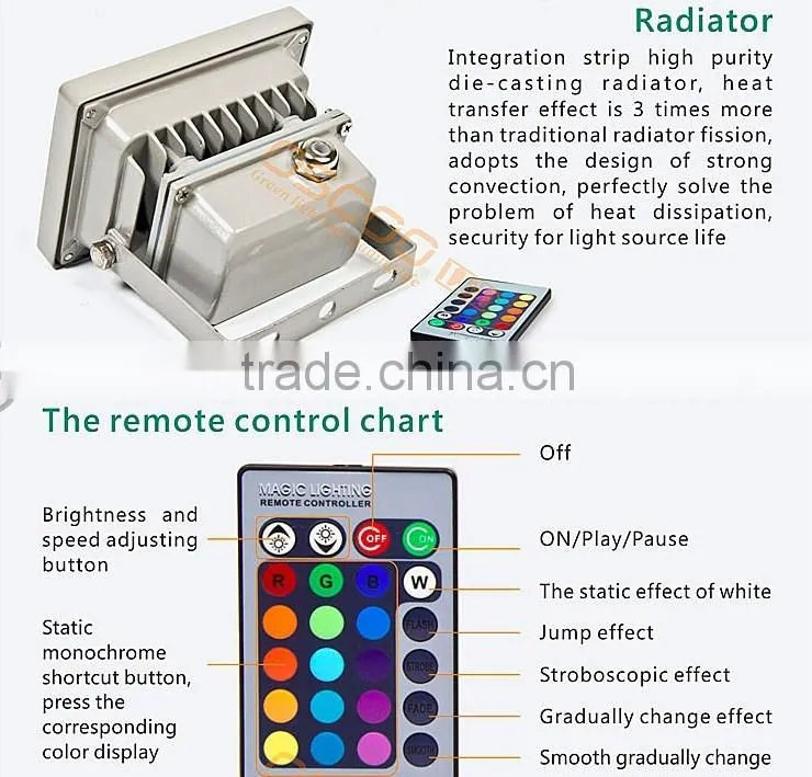 Oscoo Top-Sale IP65 Die Casting Aluminium CE&Rohs 10W RGB LED Flood Light Square Light with Colorful Lights