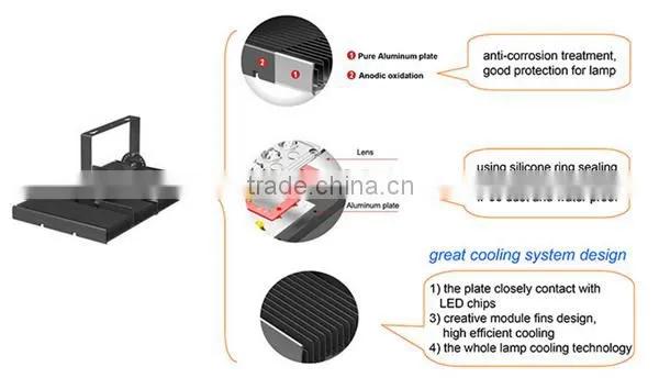 adjustable angle nichia 140 lm/w 150w 16000 lumens 160w led tunnel light