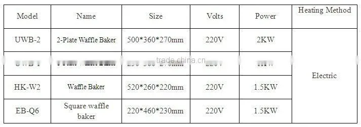 Commercial electric double waffle maker machines