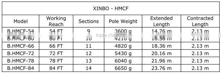 High Modulus Carbon Fiber Extension Poles