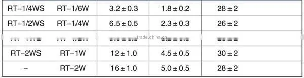 High quality Factory Price metal glaze film resistor