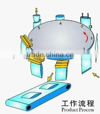 GD6-200C Rotary Pouch Filling Machine
