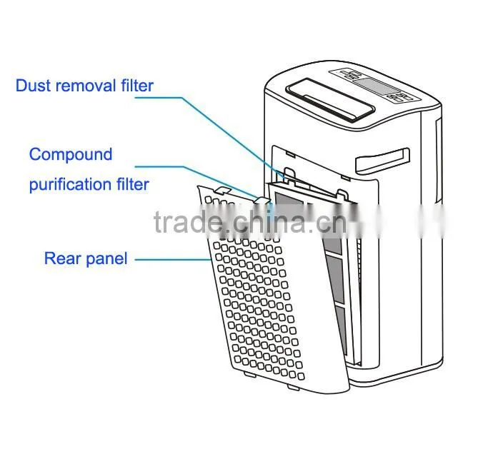 Guangzhou air purifier/mini air purifier