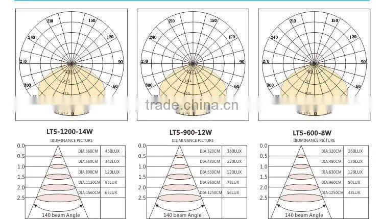 Integrated LED T5 fitting series 14W 1200mm