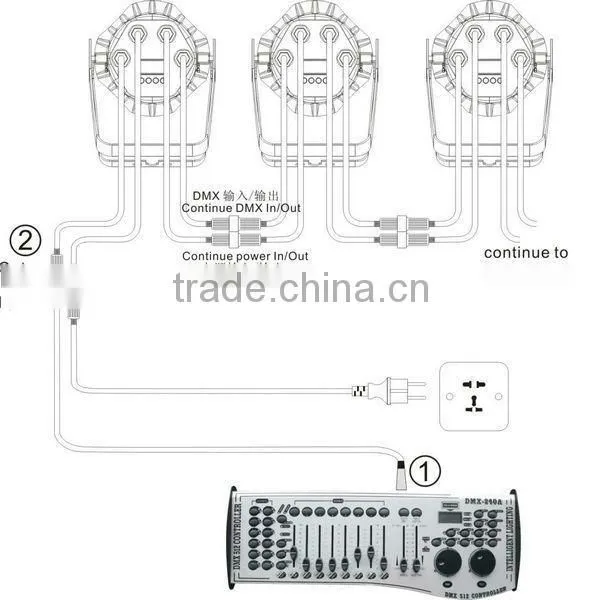 Waterproof zoom 18*10W LED Par Light , RGBW LED Stage par can