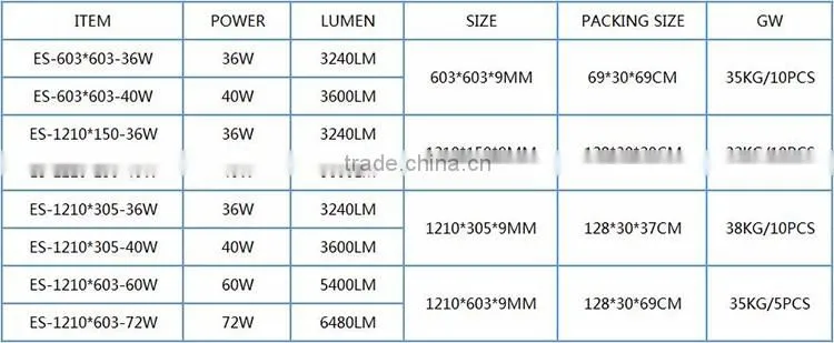 South America market led panel lamp 40w AC220-240V