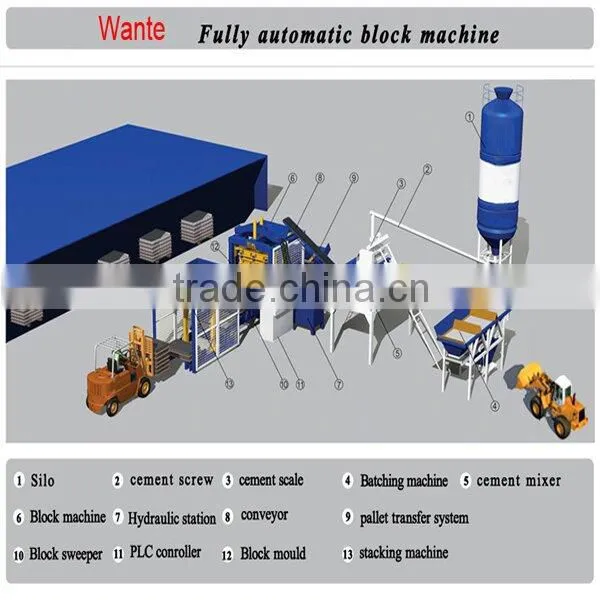 WANTE QT10-15 automatic concrete block machine block maker machine