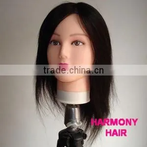 best practise head