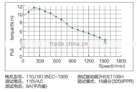 110J18135EC-1000+2HSS2208H Toauto nema 42 stepper motor cheap stepper motor with encoder