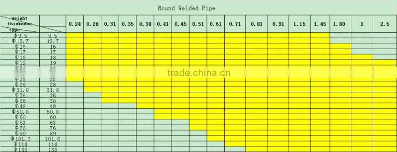 round stainless steel pipe and tubing