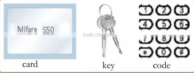 digital door locks with digital keypad