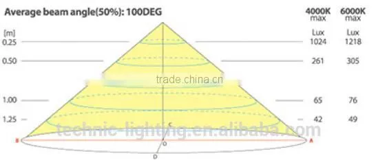 220v~240v led under cupboard light,HV LED bookcase light,modern LED Cabinet Light