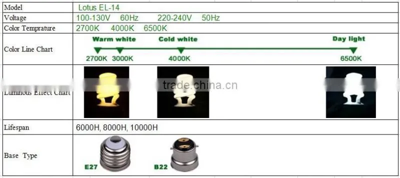 Lotus Fluorescent Light Energy Saving Light Bulb