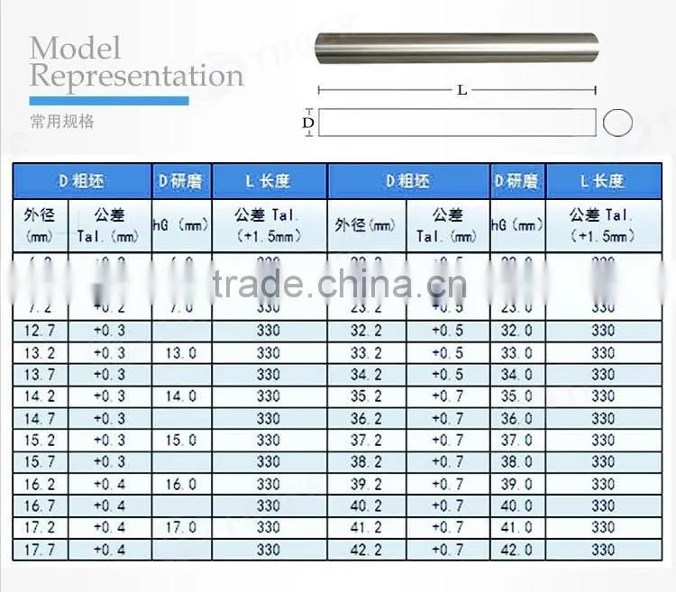 Wolfram Price Tungsten Carbide Rods With Hole