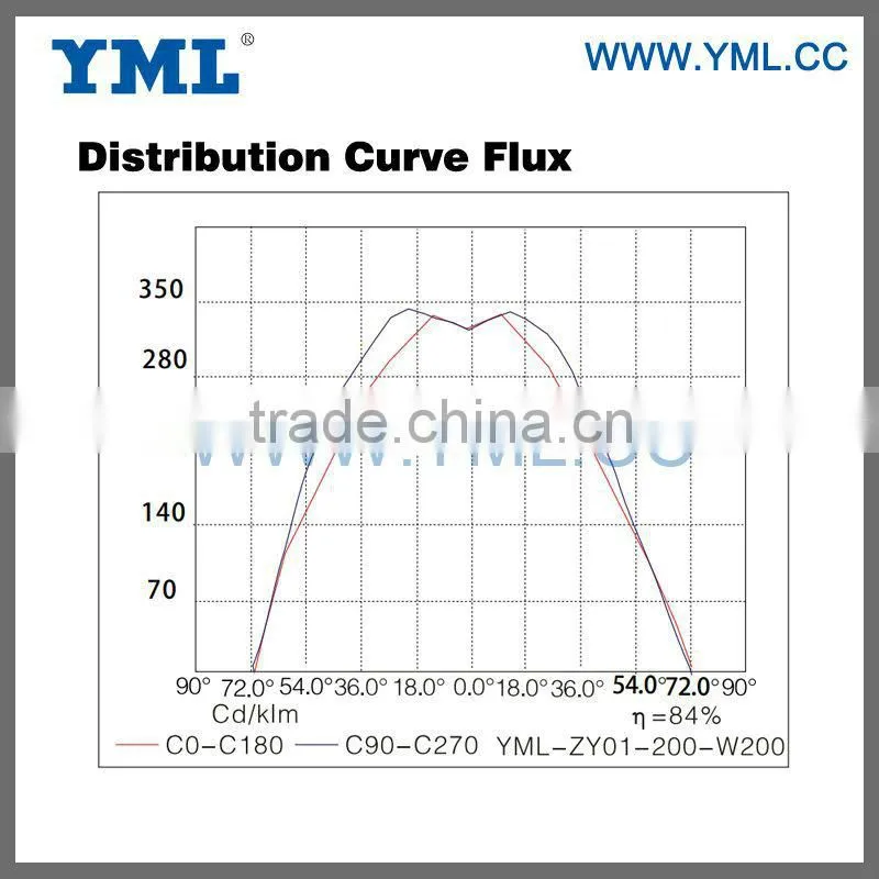Chinese Induction Lighting Manufacturers 300W Flood Induction Light
