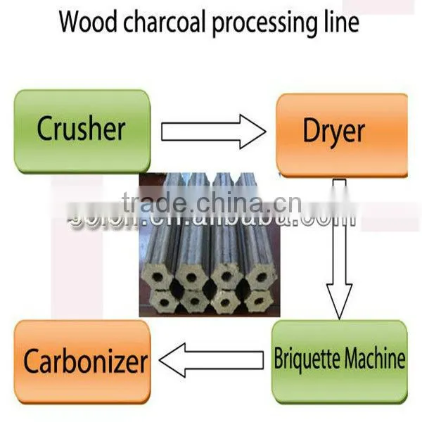 High Efficiency briquette machine price