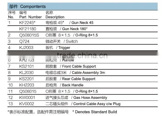 High quality Panasonic type north brand mig welding torch QTB-200A