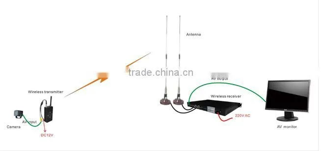 1.5w cctv outdoor wireless transmission equipment