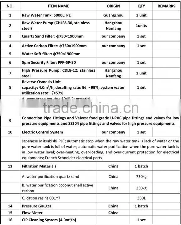 Industrial underground reverse osmosis water filter system