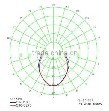 tri Outdoor Lamp Proof Lighting Electroless Lamp