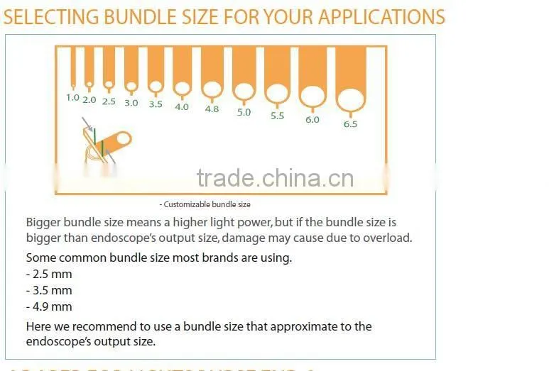 Light Transmitting Bundle Surgical Endoscopic Fiber Optic