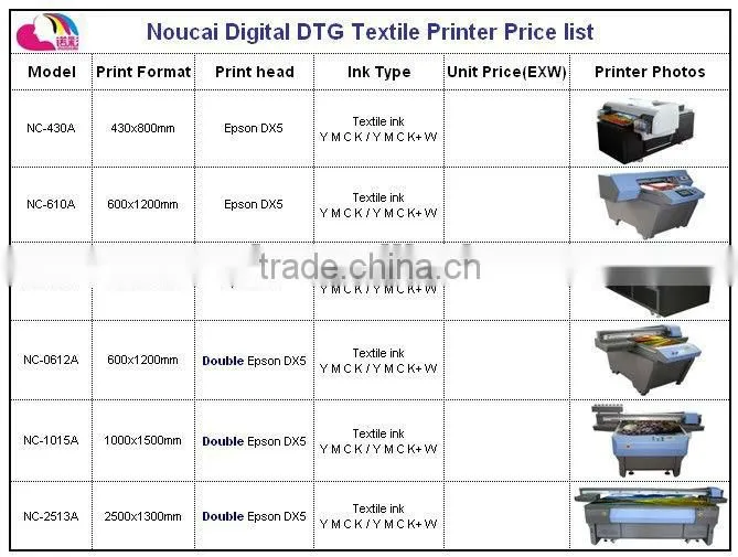 A1 size flatbed printing machine NC-610 for crystal, Glass, Crystal, PVC on sale