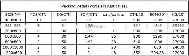 CEMENT STONE GLAZED PROCELAIN TILE FROM FOSHAN HOMEY CERAMIC