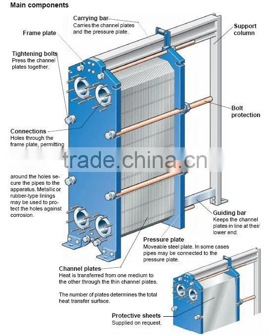 ss316 plate with NBR gasket hot oil heat exchanger