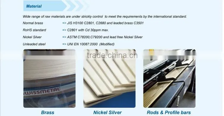 Key blanks wholesale