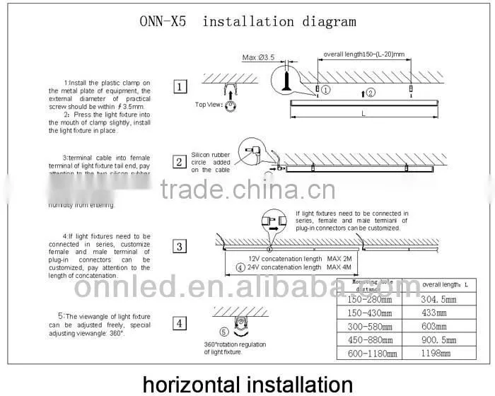 ONN-X5 IP65 Pink Led Freezer Light for Meat Counter