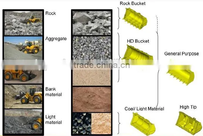 305CCR Excavator Buckets, Customized 305CCR Excavator Standard 0.36M3 Buckets Compatible with Harsh Condition