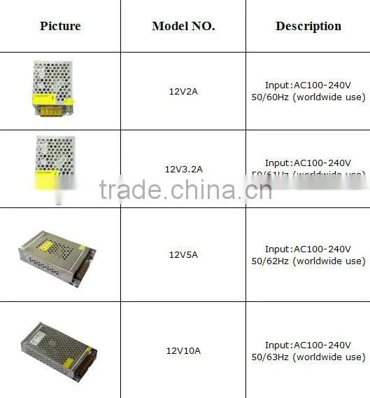 charger for led power supply 12v 7a ac dc adapter 12v power adapter charger 12v led Driver 12v dc Swiching power supply for LED