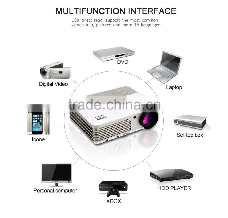 LED Projector With 2600 Lumens, android projector WiFi Wireless Network