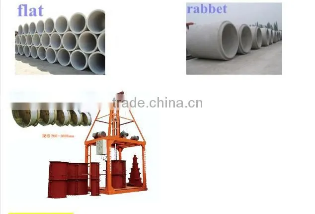 SY Cement/Concrete Pipe Making Machine(Shenya Brand) for the world