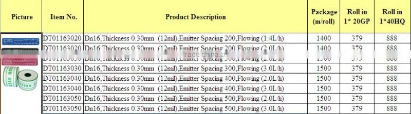 Drip Irrigation Drip Tape for agricultural and garden equipment