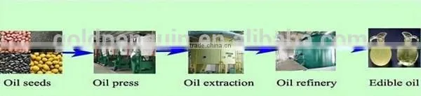 Hot sale cooking oil making plant, Peanut oil production line