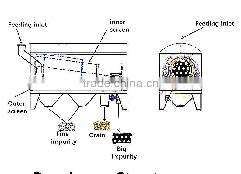 used corn beans wheat cleaner for sale